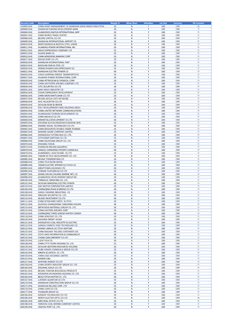 Shanghai Stock Exchange Cfds List