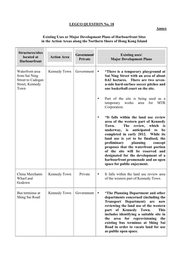 Existing Uses Or Major Development Plans of Harbourfront Sites in the Action Areas Along the Northern Shore of Hong Kong Island