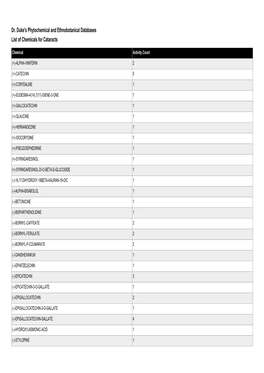 Dr. Duke's Phytochemical and Ethnobotanical Databases List of Chemicals for Cataracts