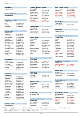 Past HKIR Results of Jockeys