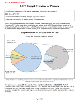 LCAP and Annual Update Template Must Be Completed by All Leas Each Year