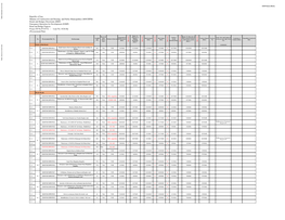 World Bank Document