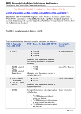 DSM 5 Diagnostic Codes Related to Substance Use Disorders Published on Buppractice (