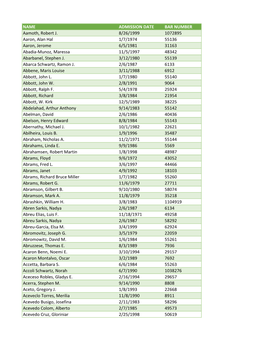 NAME ADMISSION DATE BAR NUMBER Aamoth, Robert J. 8/26