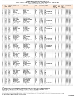 Copy of Result CHO