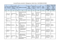Accused Persons Arrested in Malappuram District from 06.09.2020To12.09.2020