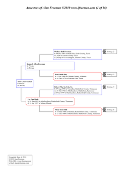 Graphic Family Tree-39 Gens to 750AD