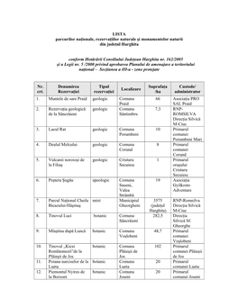 LISTA Parcurilor Naţionale, Rezervaţiilor Naturale Şi Monumentelor Naturii Din Judeţul Harghita