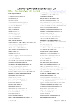 AIRCRAFT (VACFORM) Quick Reference List Kitbase - Keep Track of Your Kits! (Sample)