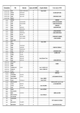 Mesures RASED Pr CTSD Et Bulletin