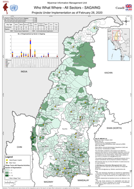 Who What Where - All Sectors - SAGAING Projects Under Implementation As of February 28, 2020