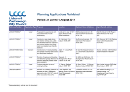 Planning Applications Validated