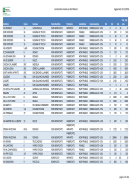 Censimento Amianto Ex ASL Milano2 Aggiornato 31/12/2016 Indirizzo