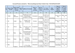 Accused Persons Arrested in Thiruvananthapuram Rural District from 19.05.2019To25.05.2019