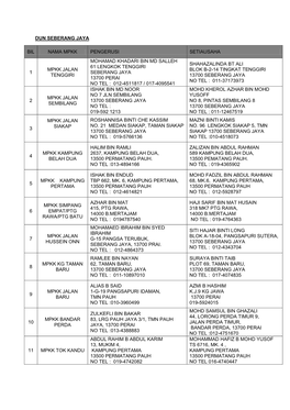 Dun Seberang Jaya Bil Nama Mpkk Pengerusi