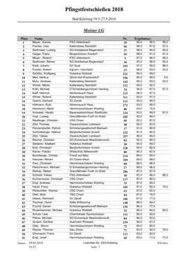 Meister Luge Endstand