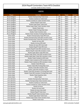 2014 Playoff Contenders Team HITS Checklist 49ERS