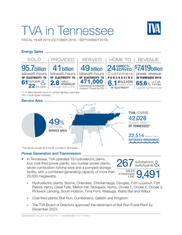 TVA's “TVA in Tennessee”