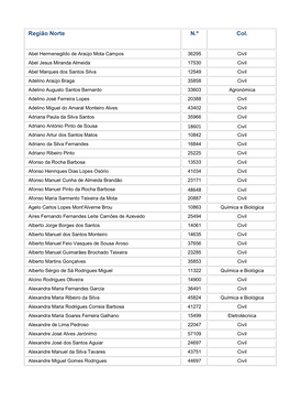 Região Norte N.º Col
