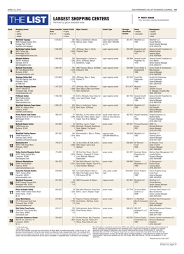 Thelist Largest Shopping Centers