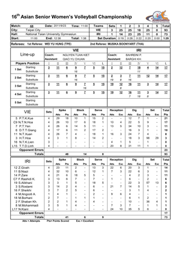 16 Th Asian Senior Women's Volleyball Championship