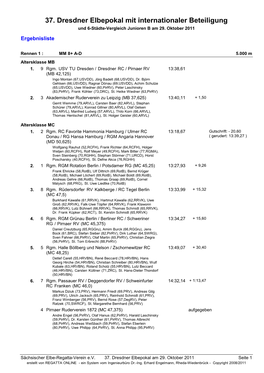 Ergebnisse 37. Dresdner Elbepokal 2011