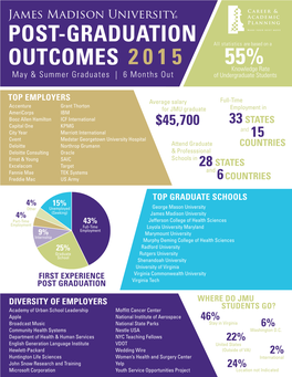 Infographic-Bachelors-Degree Copy