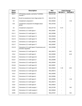 Supplementary Data