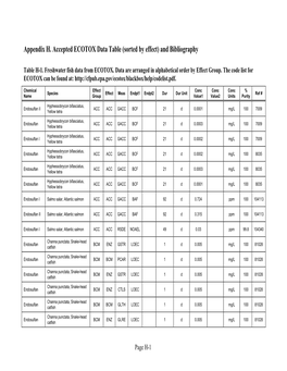 Appendix H. Accepted ECOTOX Data Table (Sorted by Effect) and Bibliography