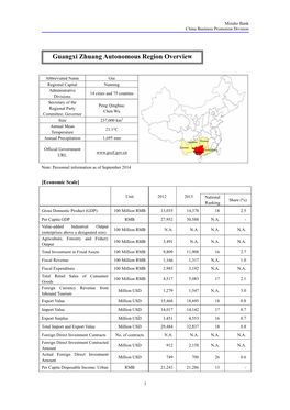 Guangxi Zhuang Autonomous Region Overview