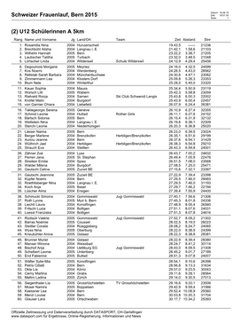 Schweizer Frauenlauf, Bern 2015 Zeit: 16:01:35 Seite: 1