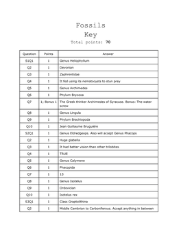 Fossils Key Total Points: 70