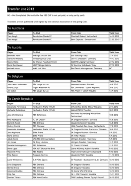 Transfer List 2012 to Australia to Austria to Belgium to Czech