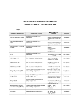 Certificación De Conocimiento De Un Segundo Idioma