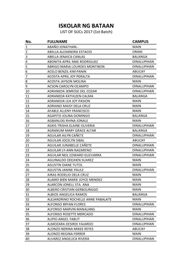 ISKOLAR NG BATAAN LIST of Sucs 2017 (1St Batch)