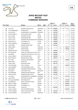 Jerez Motogp Test Moto2 Combined Sessions