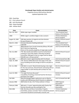 Brombaugh Organ Timeline and Selected Quotes Prepared Summer 2010 by Brian Wentzel Updated September 2014 DSB – David Boe