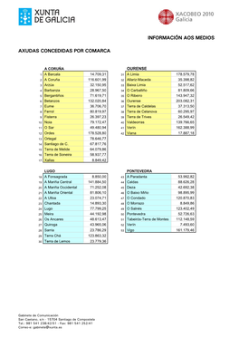 Información Aos Medios Axudas Concedidas Por