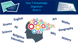 Year 7 Knowledge Organiser Term 1