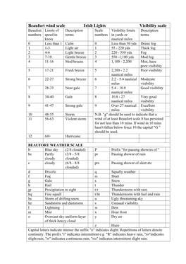 Beaufort Wind and Visibility Scale