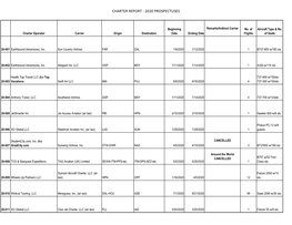 Charter Report - 2020 Prospectuses