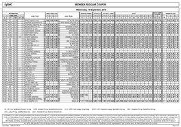 Cybet. MIDWEEK REGULAR COUPON