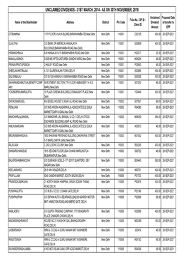 Unclaimed Dividends 31032014.Xlsx