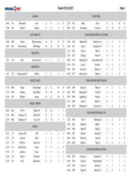 Results 07/11/2017 Page 1