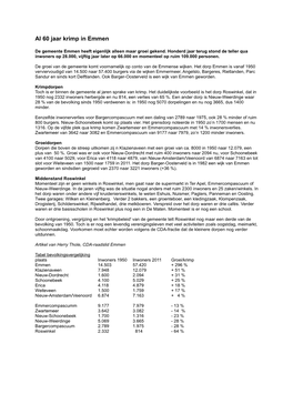 Al 60 Jaar Krimp in Emmen