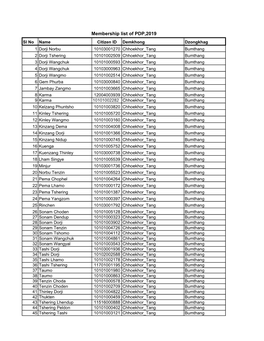 PDP Membership(.Xlsx