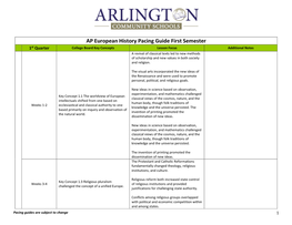 AP European History Pacing Guide First Semester