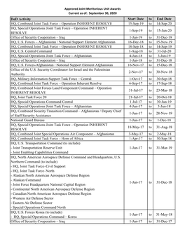 Approved Joint Meritorious Unit Awards Current As Of