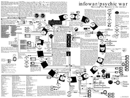 Infowar/Psychic
