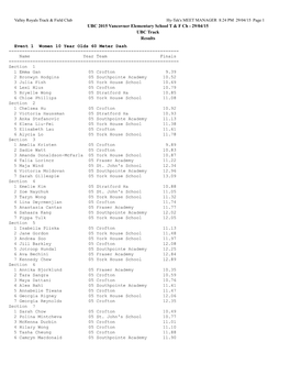 29/04/15 UBC Track Results Event 1 Women 10 Year Olds 60 Meter Dash